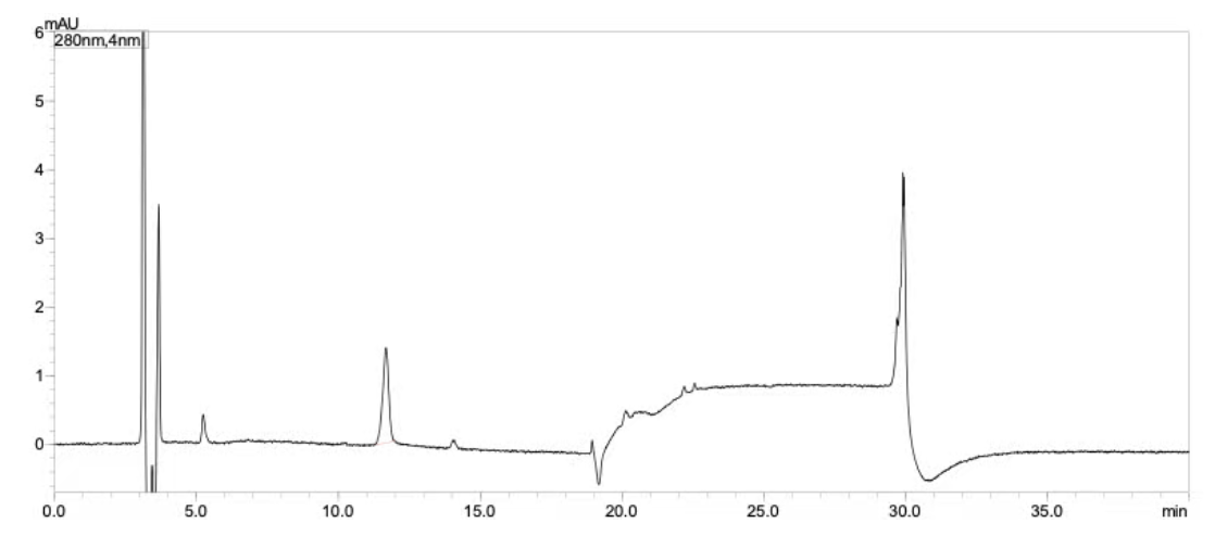 乳铁蛋白标准品溶液色谱图（12 μg/mL）