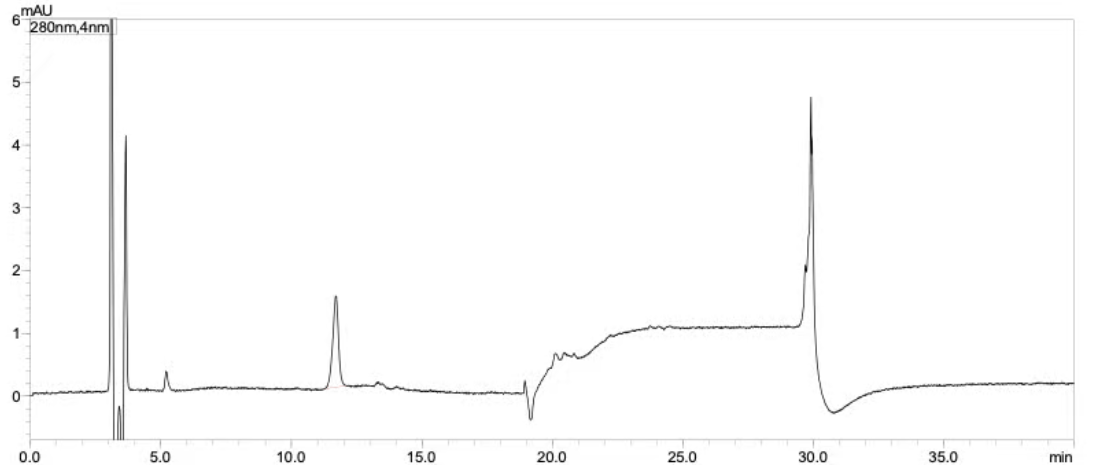 乳蛋白部分水解配方试样加标样品（添加浓度：6 mg/100 g）色谱图