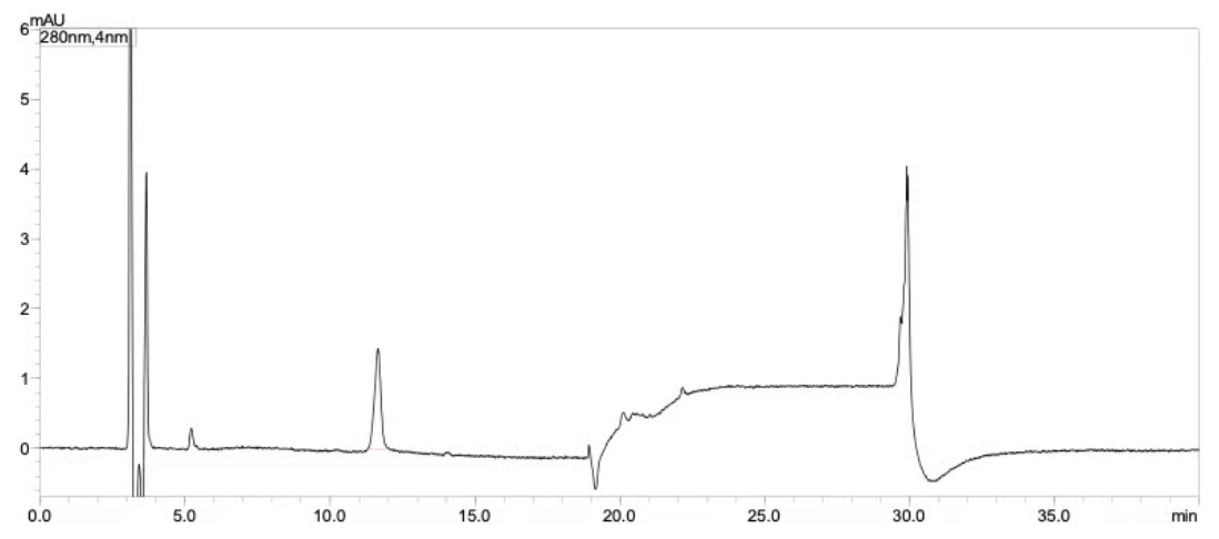 氨基酸配方试样加标样品（添加浓度：6 mg/100 g）色谱图