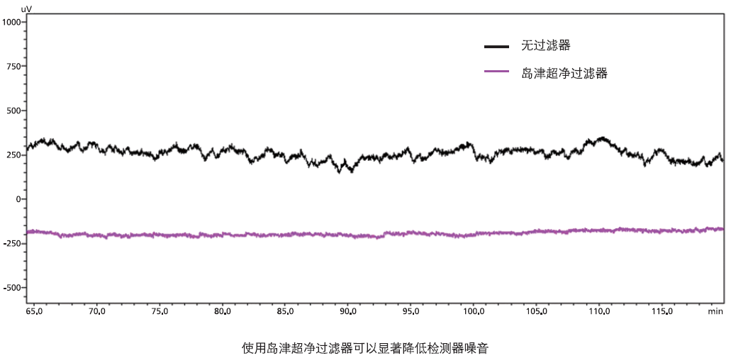 岛津超净气体过滤器-2.png