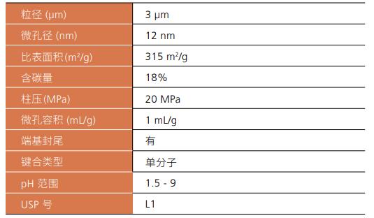 Shim-pack FC-ODS-1