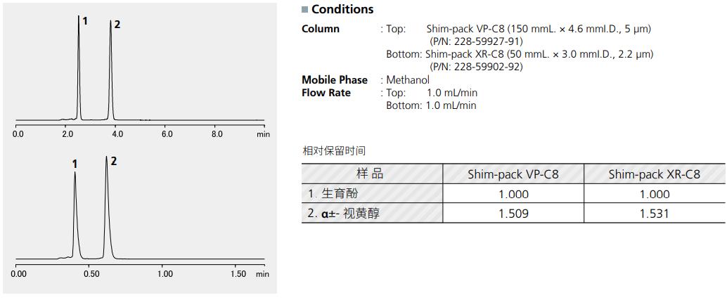 Shim-pack XR系列