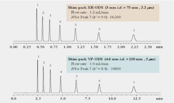 Shim-pack XR-ODS