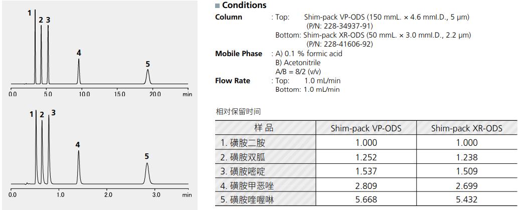 Shim-pack XR系列