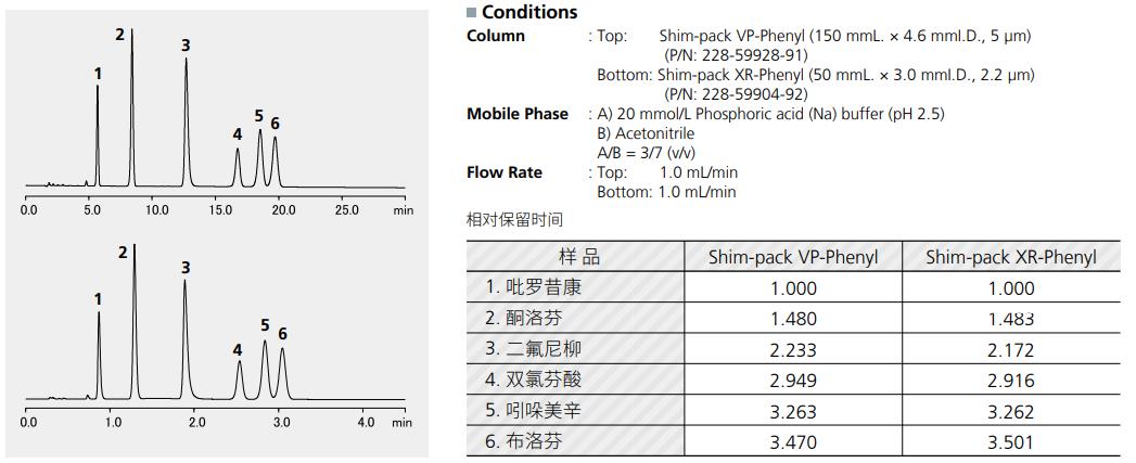 Shim-pack XR系列