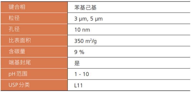 Shim-pack GIST Phenyl-Hexyl系列