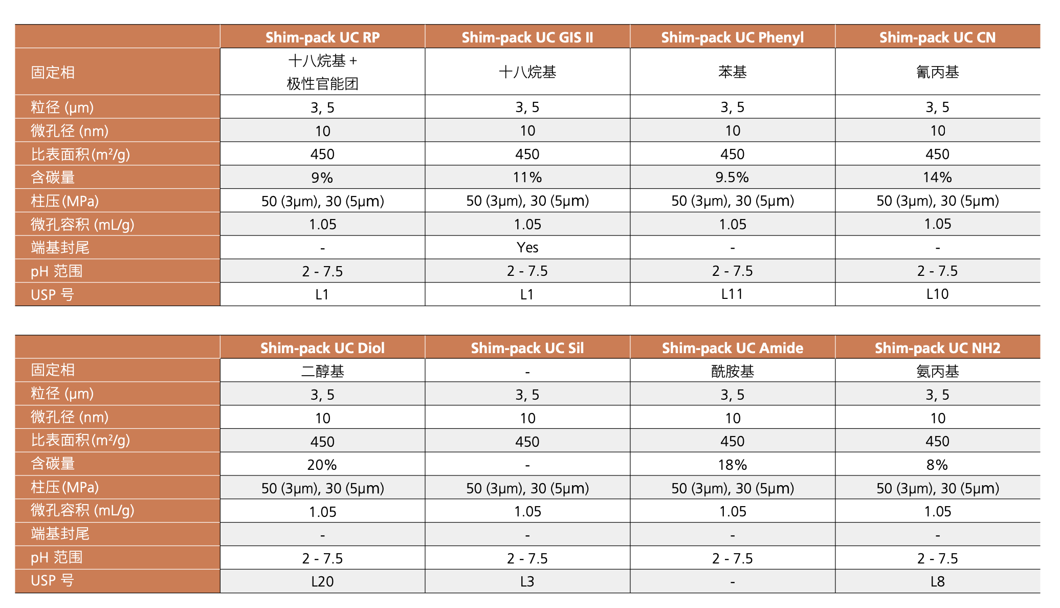 流Shim-pack UC.jpg