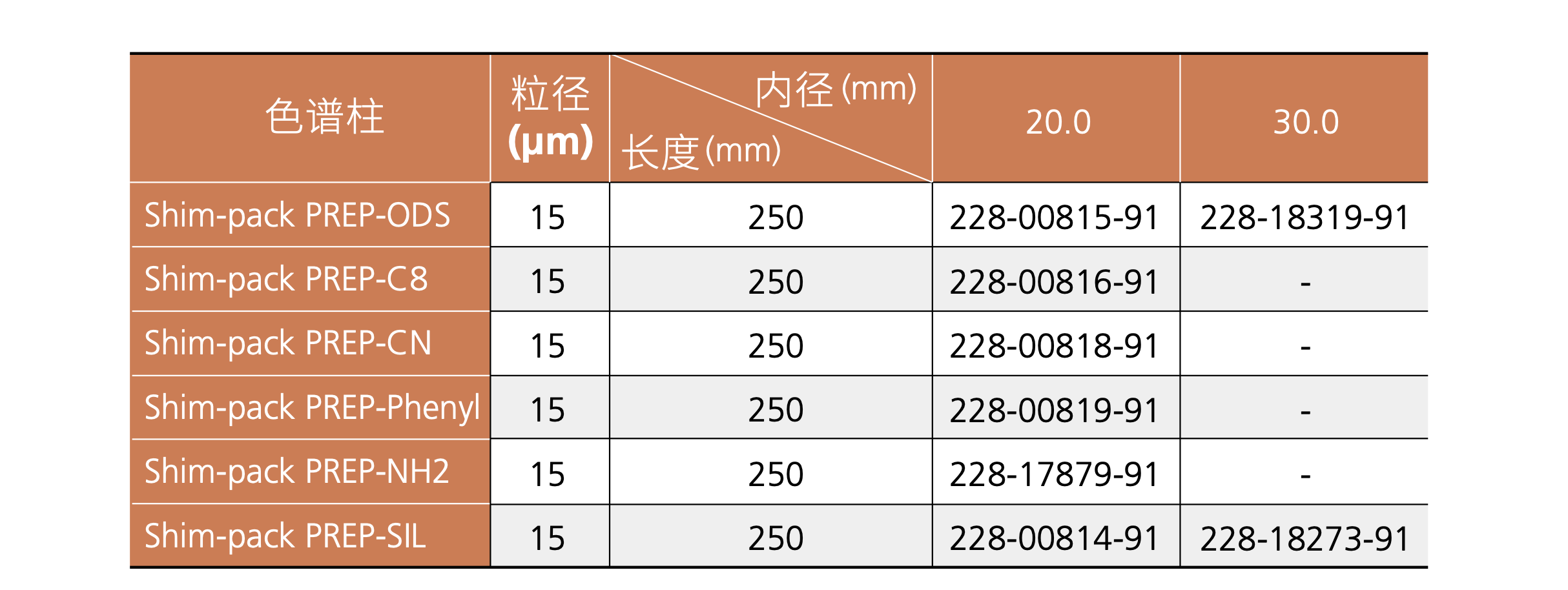 Shim-pack PREP.jpg