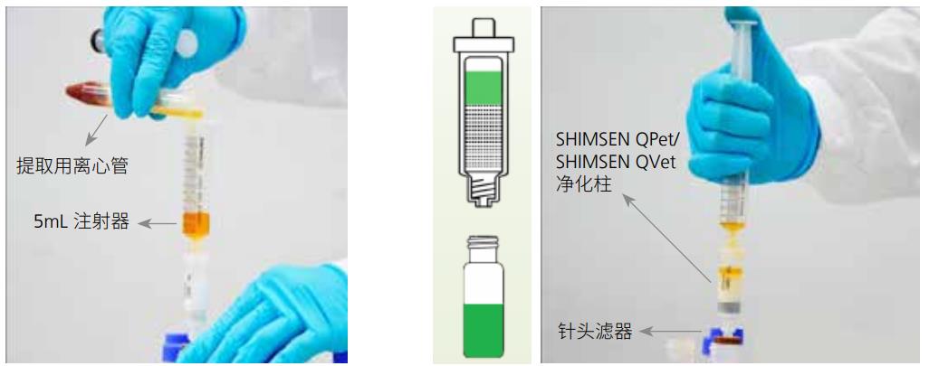SHIMSEN QPet系列前处理对比