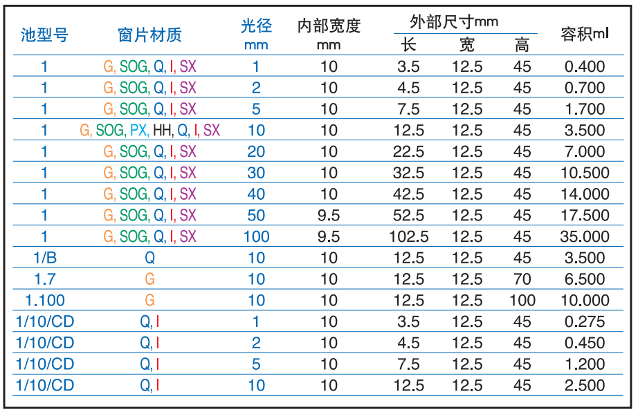 1型、标准方形池（带盖）.jpg