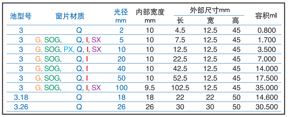 HPLC-启动包-1