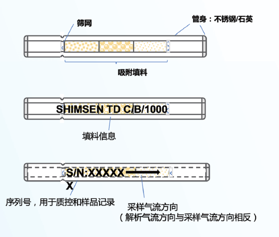 SHIMSEN TD-2