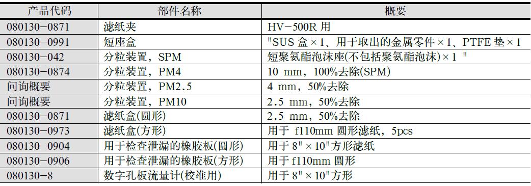 HV-500R 系列便携式高流量空气采样仪-4.jpg