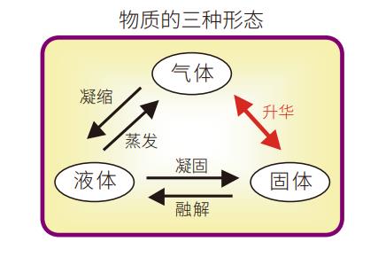 微量玻璃管加热器