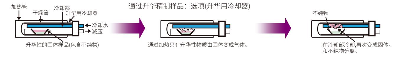 微量玻璃管加热器