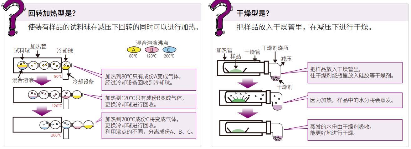 微量玻璃管加热器