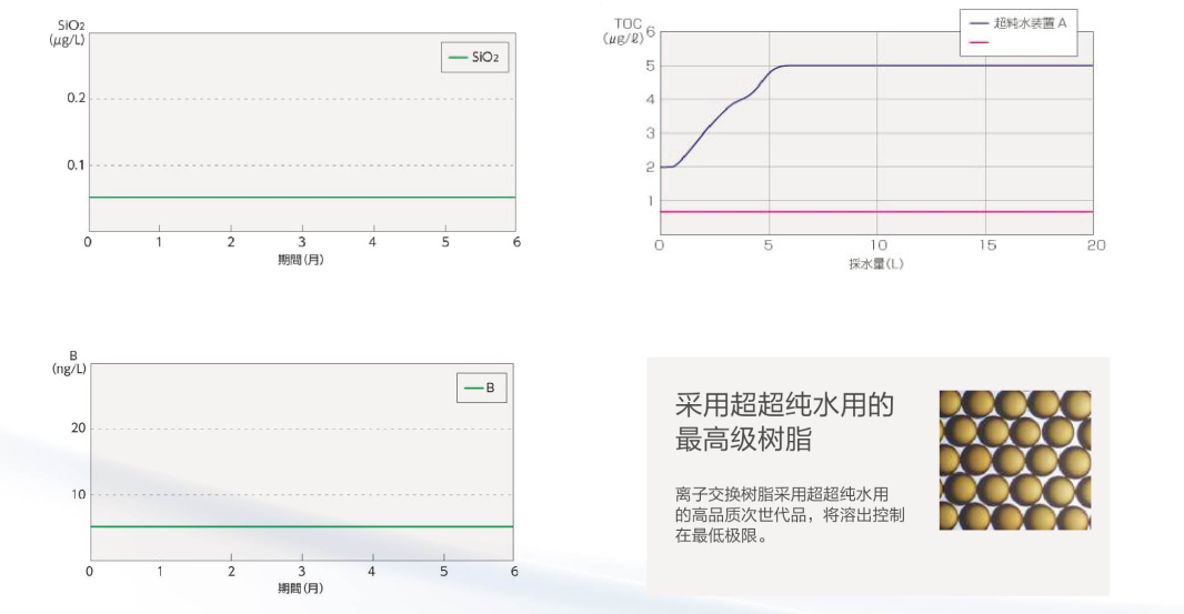 超纯水设备ω系列-3.jpg