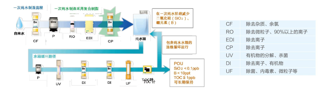 超纯水设备ω系列-2.jpg