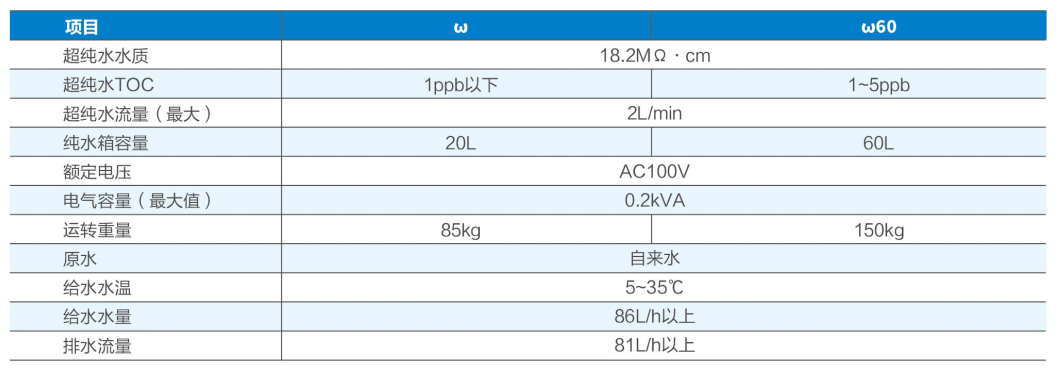 超纯水设备ω系列-1.jpg