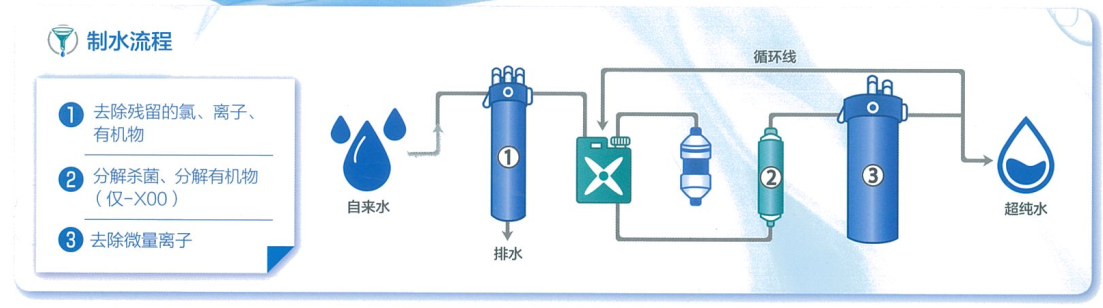 超纯水设备μ