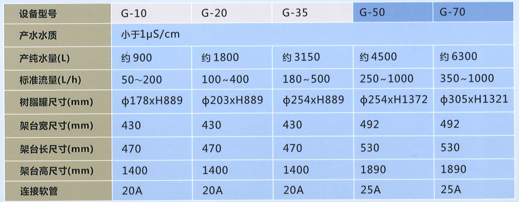 柜式纯水设备PR-SG系列