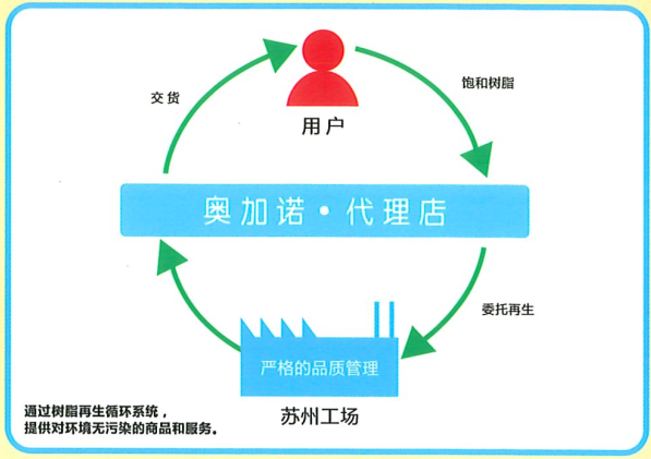 简易纯水装置G系列
