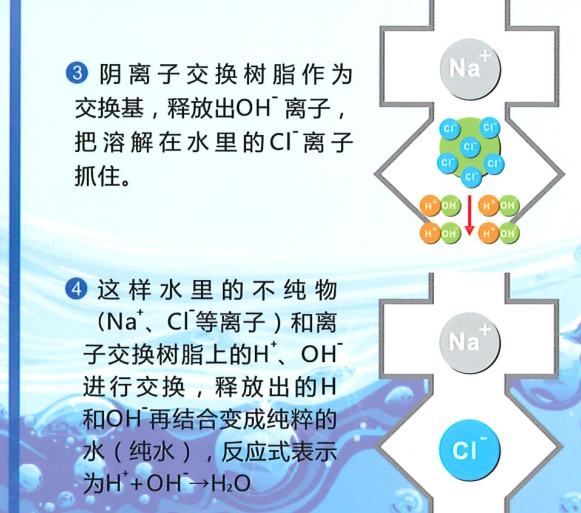 简易纯水装置G系列