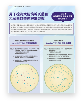 CPD-002用于检测大肠埃希氏菌和大肠菌群整体解决方案 